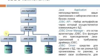 Лекция 9 JDBC + DAO 06.15