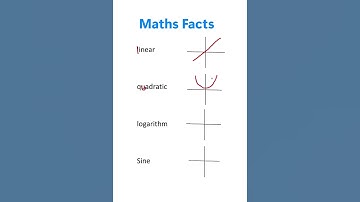 Trick to remember important graphs. Algebra maths hack #graphs #maths #linear #quadratic #log #sine