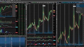 Thinkorswim - Setting up different time frames in one display