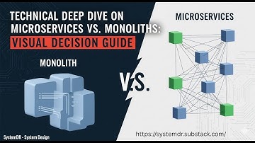 Microservices vs Monoliths: Complete Architecture Decision Guide 2025 - When to Choose What