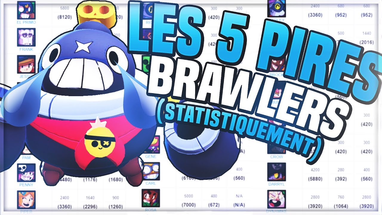 Les 5 Meilleurs Brawlers Statistiquement De Brawl Stars Brawl Stars Fr Youtube - brawl stars qui est le meilleur brawler