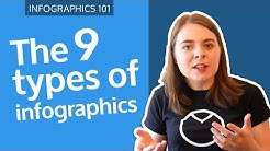 9 Types of Infographics and When to Use Them (INFOGRAPHIC DESIGN TIPS & EXAMPLES) 