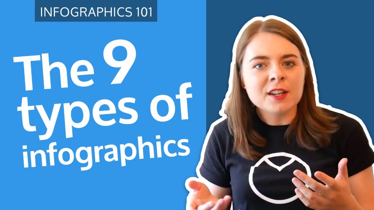 The 9 Types of Infographics [TIPS AND EXAMPLES]