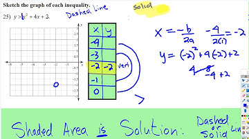 Inequalities: Quadratic Inequality - Standard Form