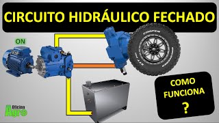 CIRCUITO HIDRÁULICO FECHADO - AULA 02