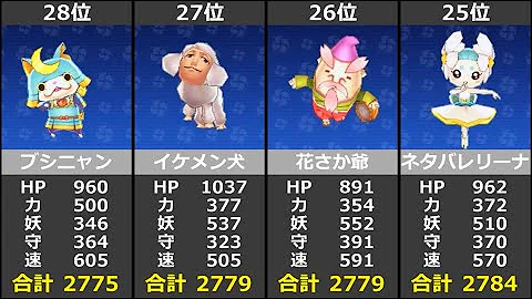 妖怪ウオッチ4しのぶ Mp3 妖怪ウオッチ4しのぶ Mp3