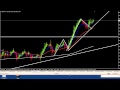 Spartan Forex Trader Academy Live Trading Room - Full ...