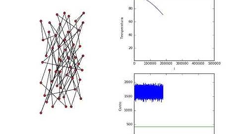 Solving TSP with Simulated Annealing: Cooling Schedule 5