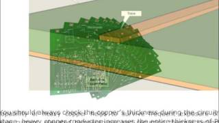 10 Advantage of Heavy Copper PCB