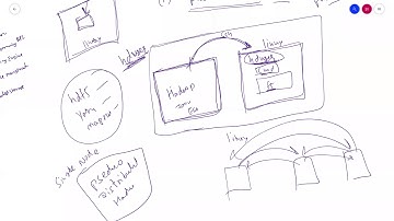 Hadoop Installation on Centos-7