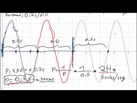 Vídeo: Qual é a frequência de um sinal?