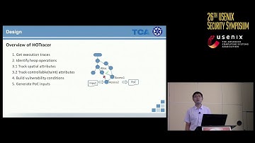 USENIX Security 