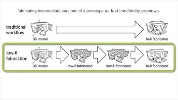 Low-Fidelity Fabrication: Speeding up Design Iteration of 3D Objects