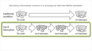 Low-Fidelity Fabrication: Speeding up Design Iteration of 3D Objects
