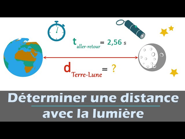 Trois animations pour visualiser la vitesse de la lumière