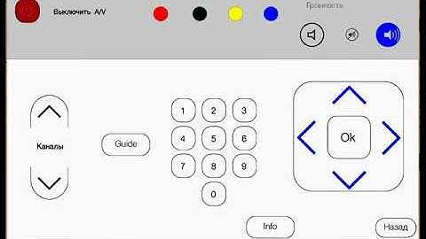 Domintell and AV Control via Iridium mobile Smart Home