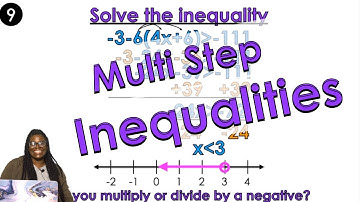 Solving and Graphing Multi Step Inequalities