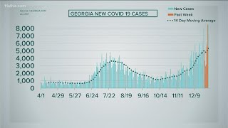 Georgia hits new record number of COVID-19 cases on New Year's Day
