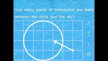 Points of Intersection between the Circle and the Ray in the figure