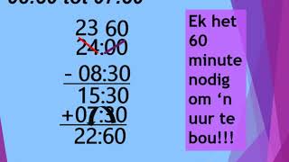 Verloop van tyd