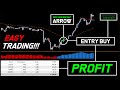 EASY PROFIT USING FOREX TRADING SYSTEM | FTS #4