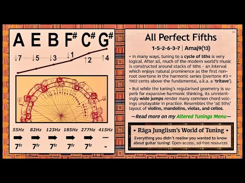 All Perfect Fifths A E B F C G HQ Tuning Notes amp Info World of Tuning Rga Junglism