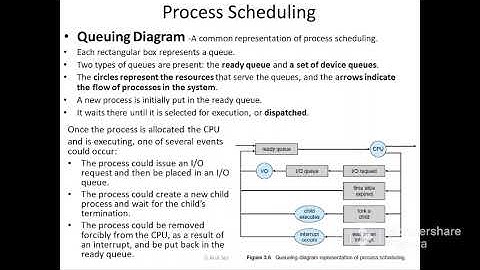 Process Scheduling in Operating Systems |Process management in OS | CS3451 | CS8493