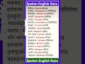 💯🗣️Most Important Vocabulary Words #123 English Speaking Practice #vocabulary #english #shortsfeed