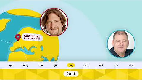 FHIR 10 Year Anniversary | DevDays June 2021