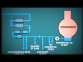 Lesson 6 steam turbine condensate system    