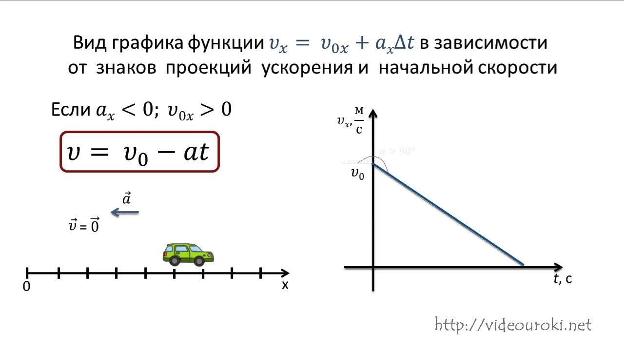 Автомобиль двигался равноускоренно и в течении