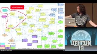 DEF CON 19 Hacking Conference Presentation By   Justin Searle   Attacking and Defending the Smart Gr