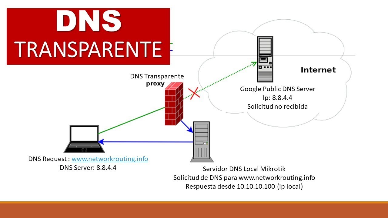 Exchange Server Port 995