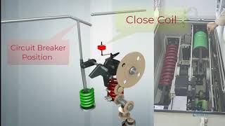 circuit breaker operating mechanism 