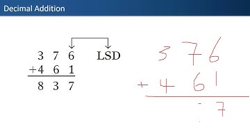 Arithmetic Operations with Signed Numbers Part 1