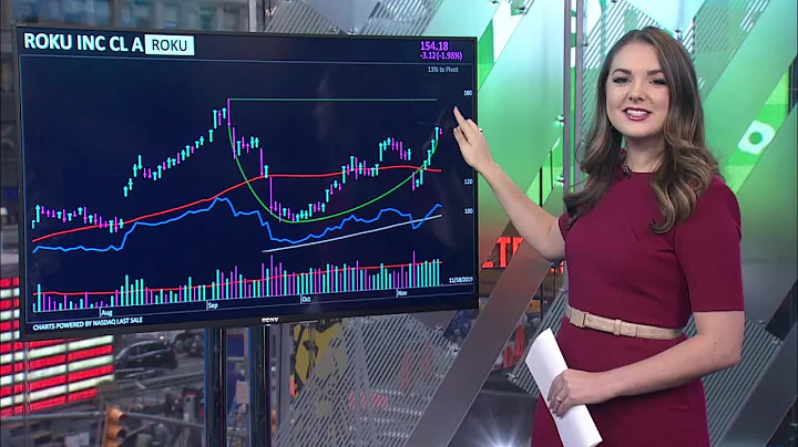 How To Find Early Entry Points For Aggressive Investors