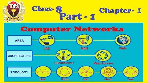 Class 8 Chapter 1 Computer Networks