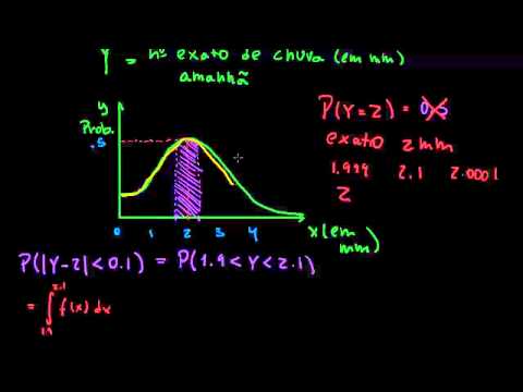 Vídeo: Qual é a curva de distribuição de probabilidade radial?