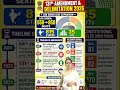 131st Amendment &amp; Delimitation 2026 Explained! 🇮🇳 #UPSC #Shorts