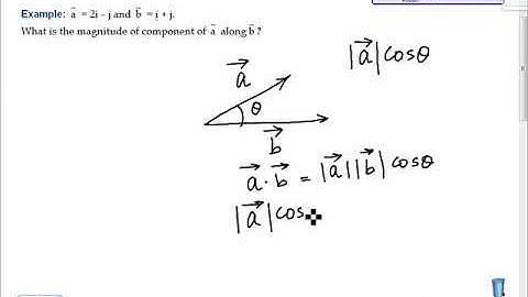 Example of component of vector along vector