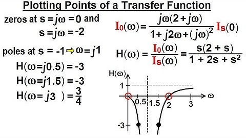Electrical Engineering: Ch 15: Frequency Response (12 of 56) Plotting Points of a Transfer Funct