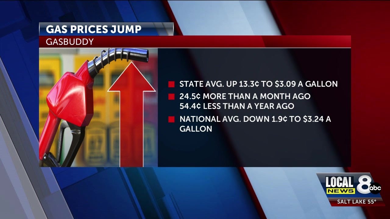 Idaho gas prices jump 11 cents in a week