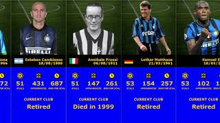 TOP SCORERS INTER