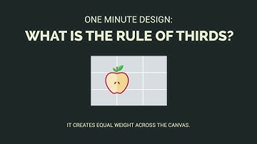 One Minute Design: What is the Rule of Thirds?