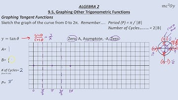 A2 9.5, Graphing Other Trigonometric Functions