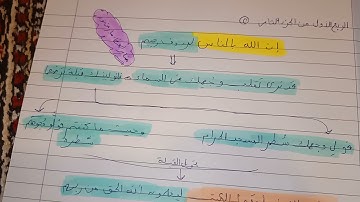 9️⃣خريطه ذهنية للربع الأول من الجزء الثاني من سوره البقره لتسهيل الحفظ والفهم بااذن الله