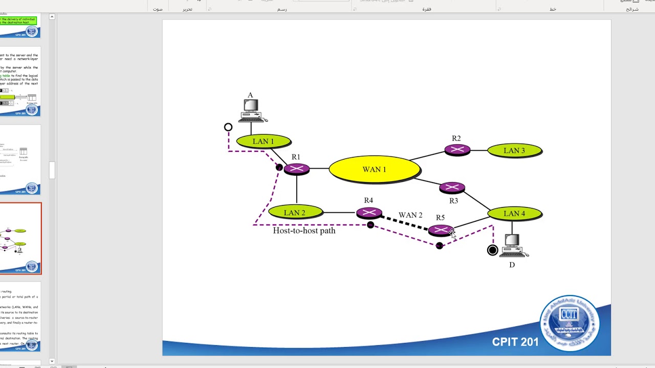 ch6 6.3 - Network layer - YouTube