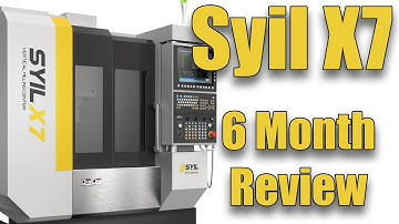 Syil X7 Review - 6 Months Later