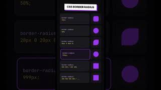 CSS Border Radius Visualized 🔥 - #css #coding #programming #html