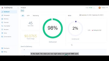 Kaleyra SMS - Demo Series | 07 | SMS Dashboard